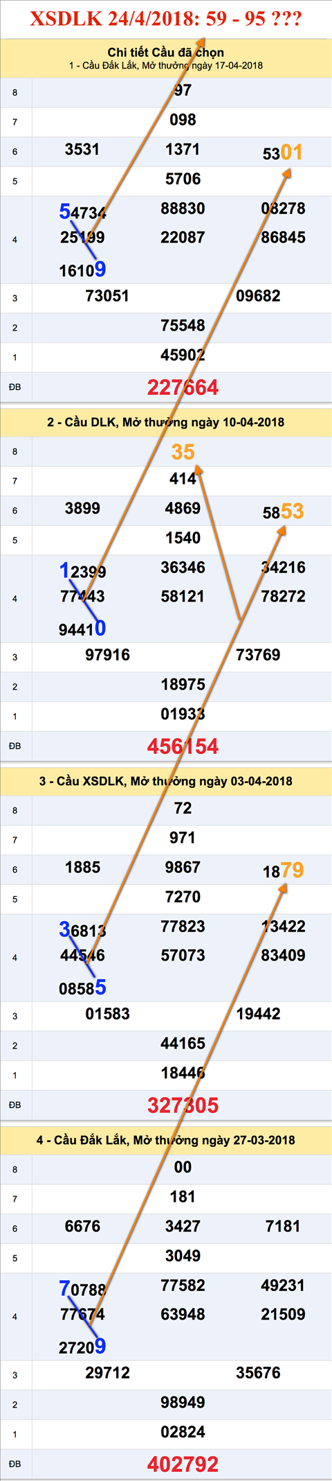 Tham khao an so XSDLK 24-4-2018